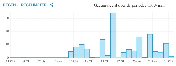 Roel van den Bekerom tweet media