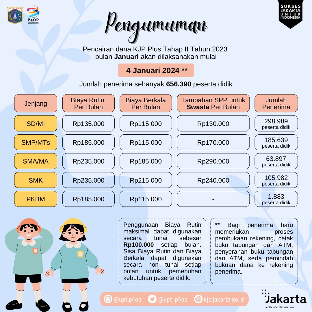 P4OP Dinas Pendidikan Provinsi DKI Jakarta tweet media