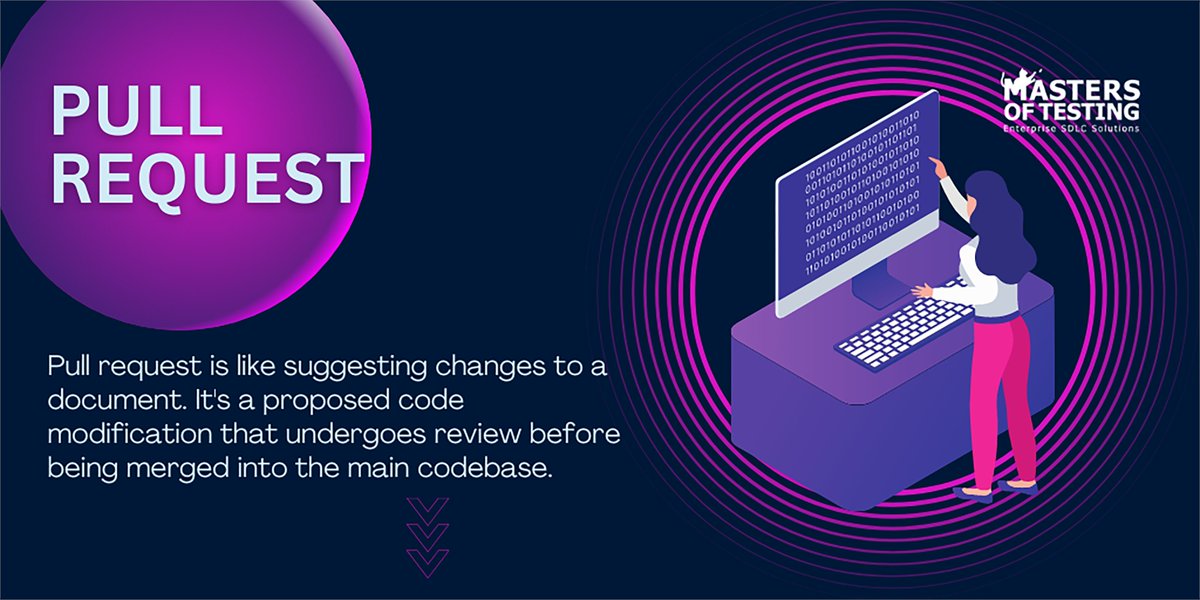 Masteroftesting's tweet image. SDLC Terminology Tips : Sprint Retrospective, Pull Request, Chaos Engineering, Code Coverage
#SDLC #SprintRetrospective #PullRequest #ChaosEngineering #CodeCoverage