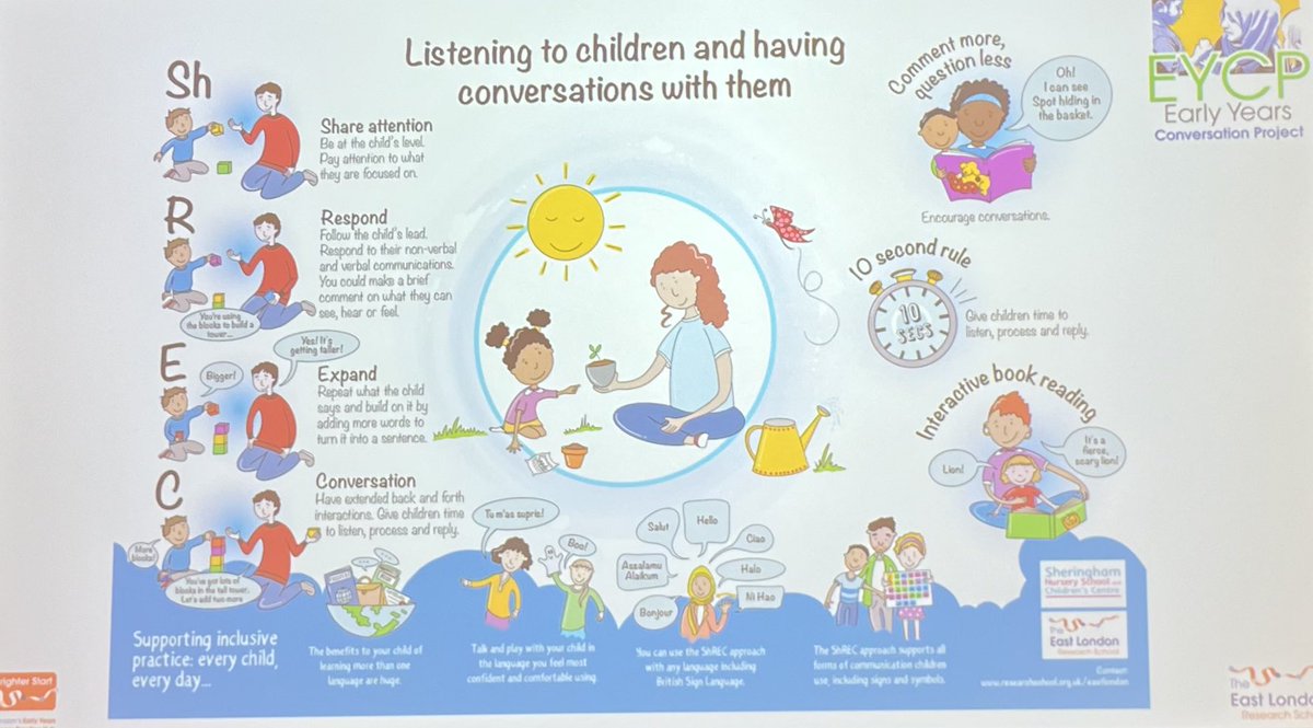 Another helpful summary - practice which puts evidence into action, supporting young children’s communication and language. 
<a href="/elresearchsch/">@ELResearchSch</a> #earlyyears #NewhamEY24
