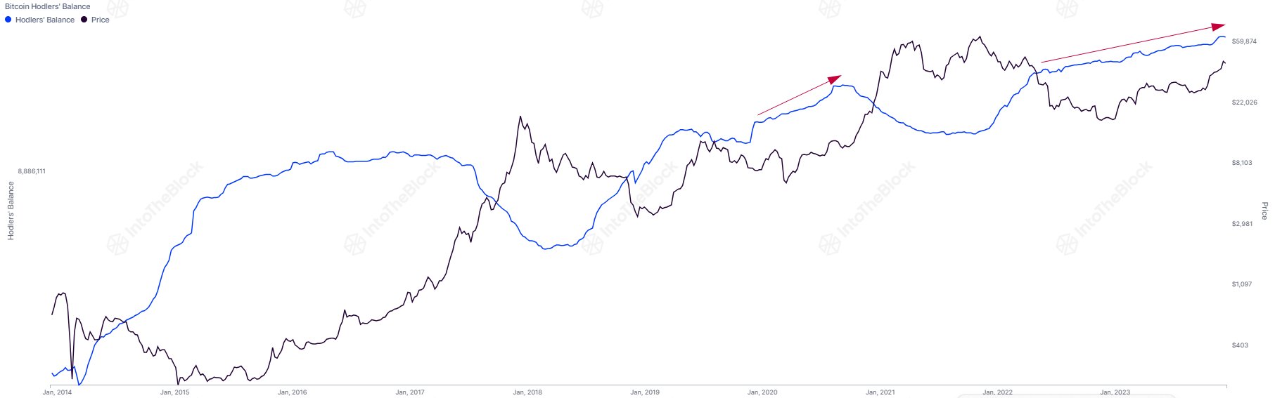 ผู้ถือ Bitcoin ระยะยาว