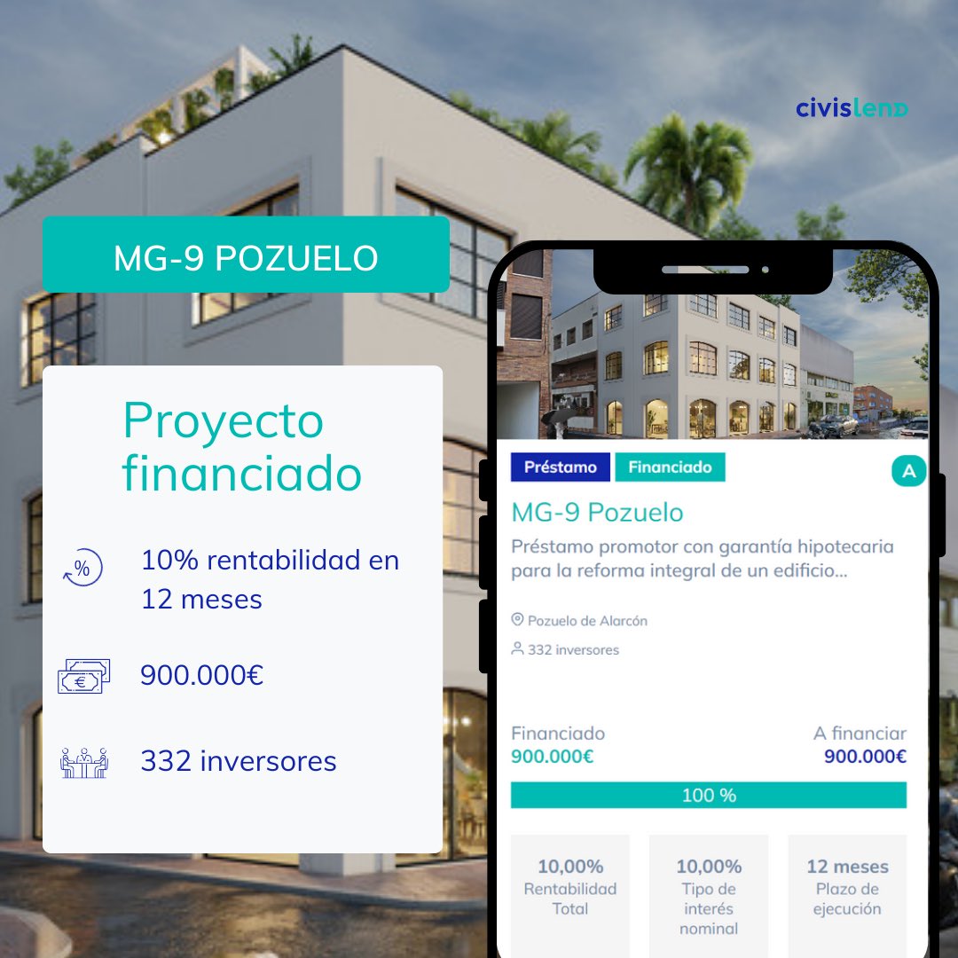 CIVISLEND (@civislend) on Twitter photo ¡MG-9 POZUELO FINANCIADO!
🏘  La aportación ha sido obra de 332 inversores hasta completar 900.000€
📈 Rentabilidad del 10% en un plazo de 12 meses.
¿Quieres saber más?👉  Únete a CIVISLEND PFP S.A. civislend.com
#rentabilidad #inversion #inversioninmobiliaria ¡MG-9 POZUELO FINANCIADO!
🏘  La aportación ha sido obra de 332 inversores hasta completar 900.000€
📈 Rentabilidad del 10% en un plazo de 12 meses.
¿Quieres saber más?👉  Únete a CIVISLEND PFP S.A. civislend.com
#rentabilidad #inversion #inversioninmobiliaria