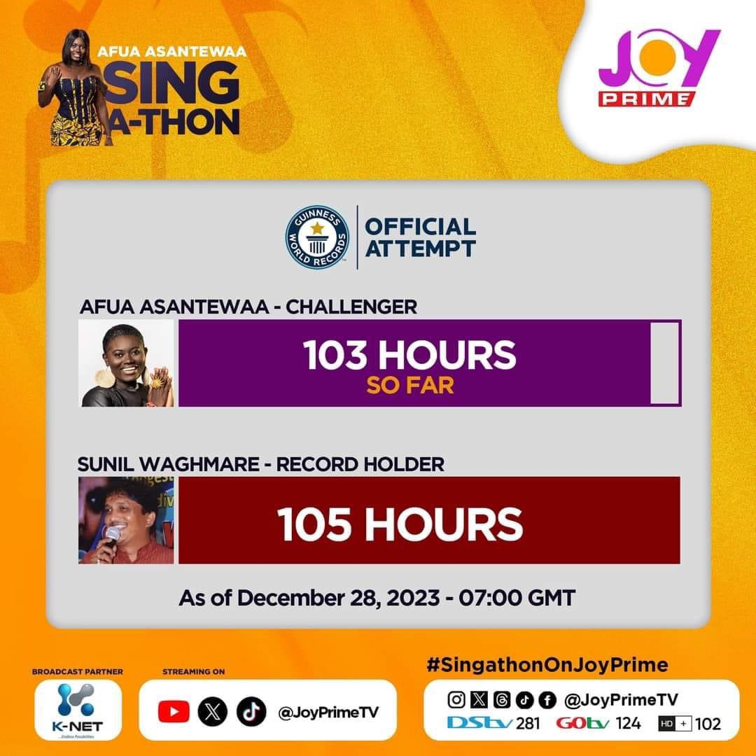 Just. Two more hours to go! 

#afuaasantewaasingathon