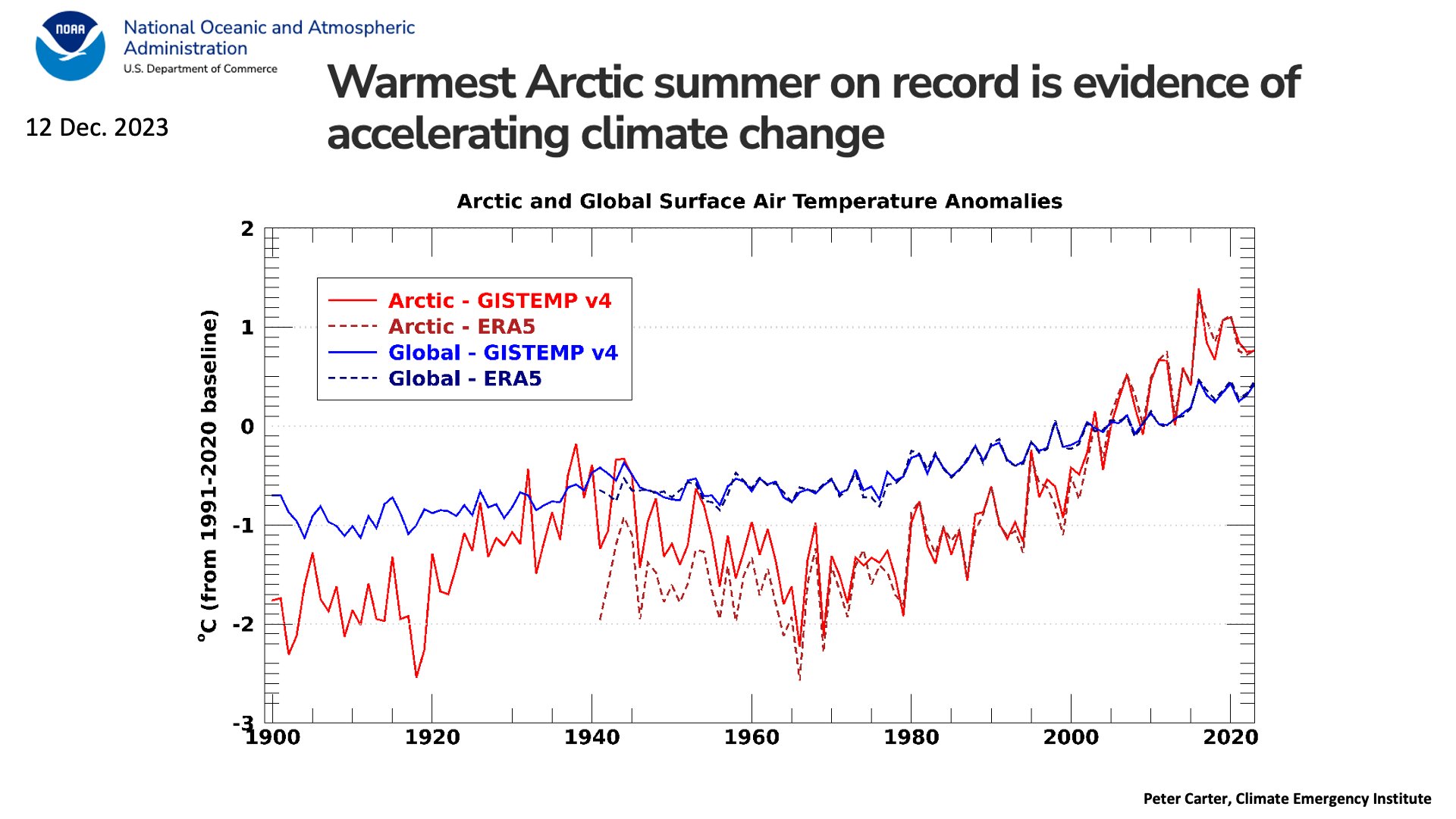 Warmest Arctic summer on record is evidence of accelerating
