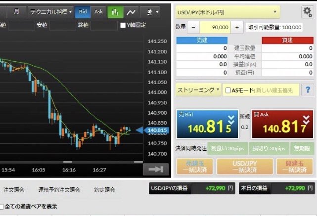 v0w0vv0w0v's tweet photo. マ○パ

裏技やりながら国内凍結なしなら日当こんくらいが限界やろな〜
国内は小銭しか稼げんからダメだわ

俺は海外ビッグウェーブに乗る
ぜ‼️

この小銭カスロジックとパラなら誰にでもあげるよ〜

#ちゃっち倶楽部
#FXflash https://t.co/wv2j9bAdoK