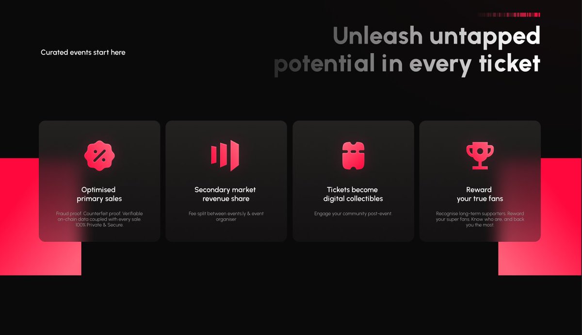 Events.ly tweet media