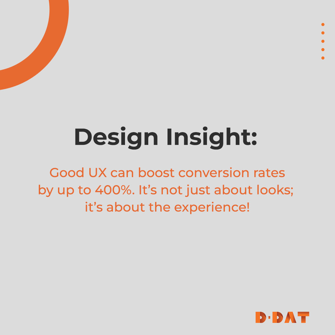 ddatagency's tweet image. 🚀 Transform Your Design into Results! 🎨 Discover how exceptional UX isn't just about aesthetics—it's a key driver for boosting conversion rates by up to 400%! Experience matters. Dive into the world of impactful design with us. #UXValue #DesignROI ✨