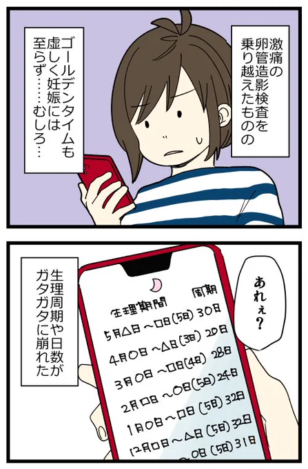 治療を始めたら生理周期がガタガタになった話 1/2 