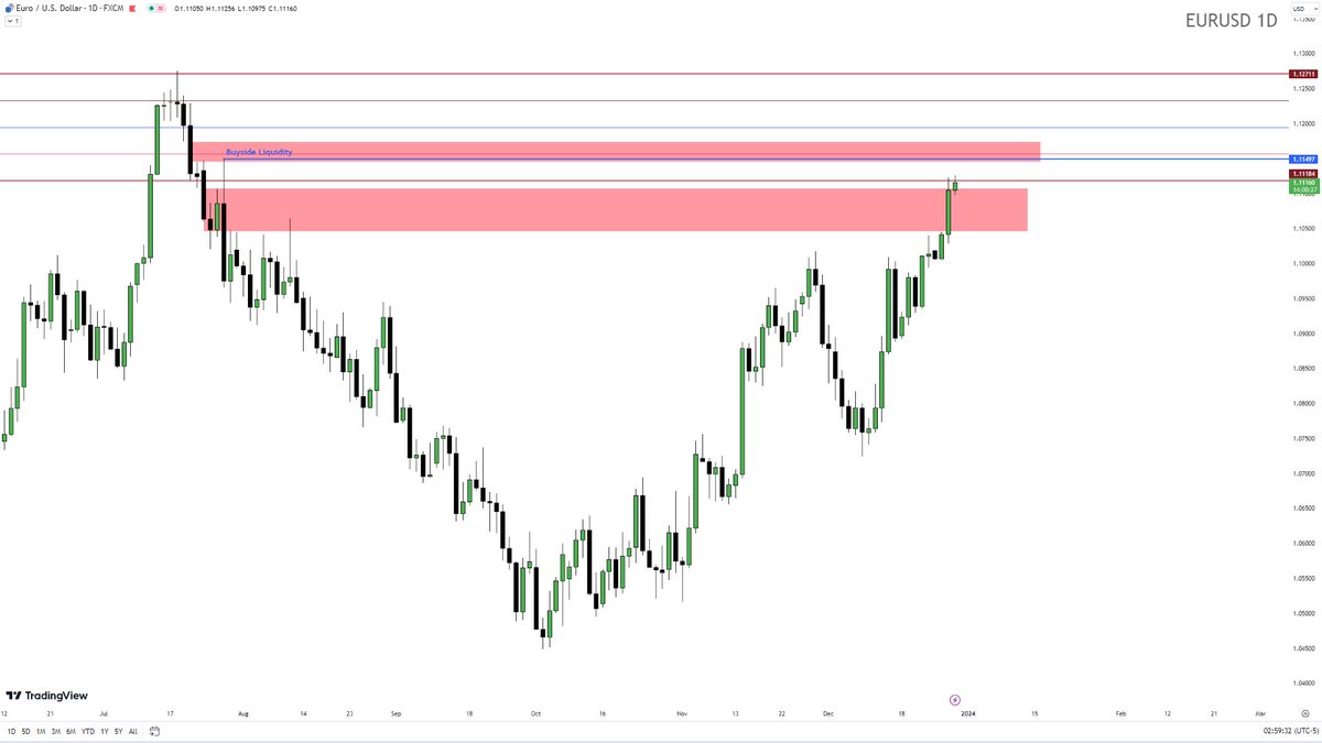 TheStrayFx's tweet photo. Daily... 
See how that 75% Level Matches the Buyside and The SIBI... 

Coincidence .

#EURUSD #GBPUSD #DXY #us500 #us100 #US30 #forextrading #forex #ForexMarket #forexeducation https://t.co/UuYNY8ATEH