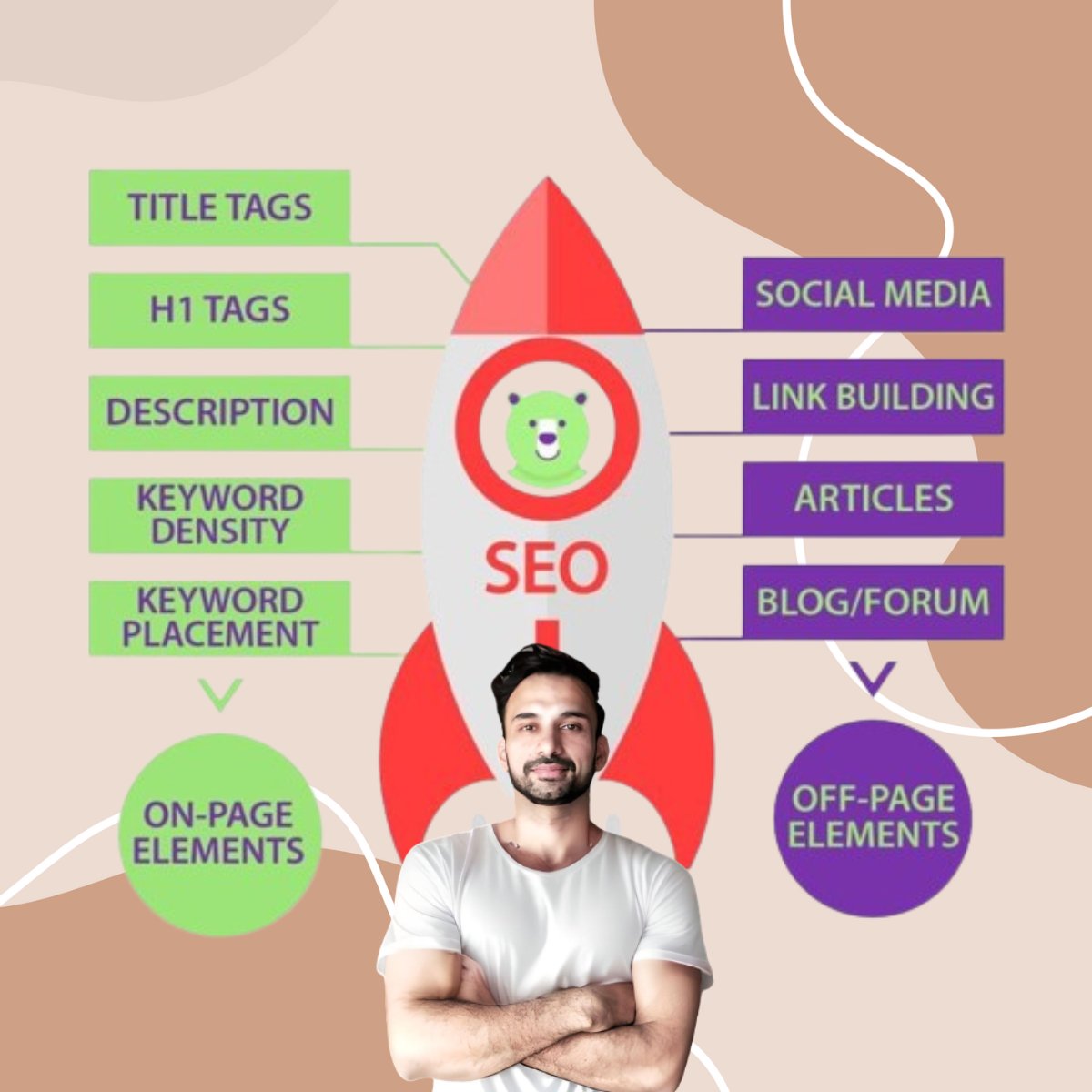 Abhishek55861's tweet image. The Ultimate Guide to SEO Elements You Need to Know
seoinventiv.com/important-seo-…
#OnPageSEO #OptimizationGuide #SEOTips
#GoogleSEO #SEOElements #WebPerformance
#SEOStrategy #WebsiteOptimization #DigitalSuccess