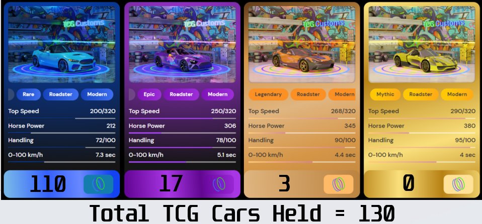 GM all 👋🏎️💨

Did you know The Pit Stop is the biggest holder of cars in TCG World?

We have a fleet of 130! 

These will be rented out to TCG World players and will be available to our OG's and NFT Holders at discount/free.

#fastcars #metaverse #TCGWorld