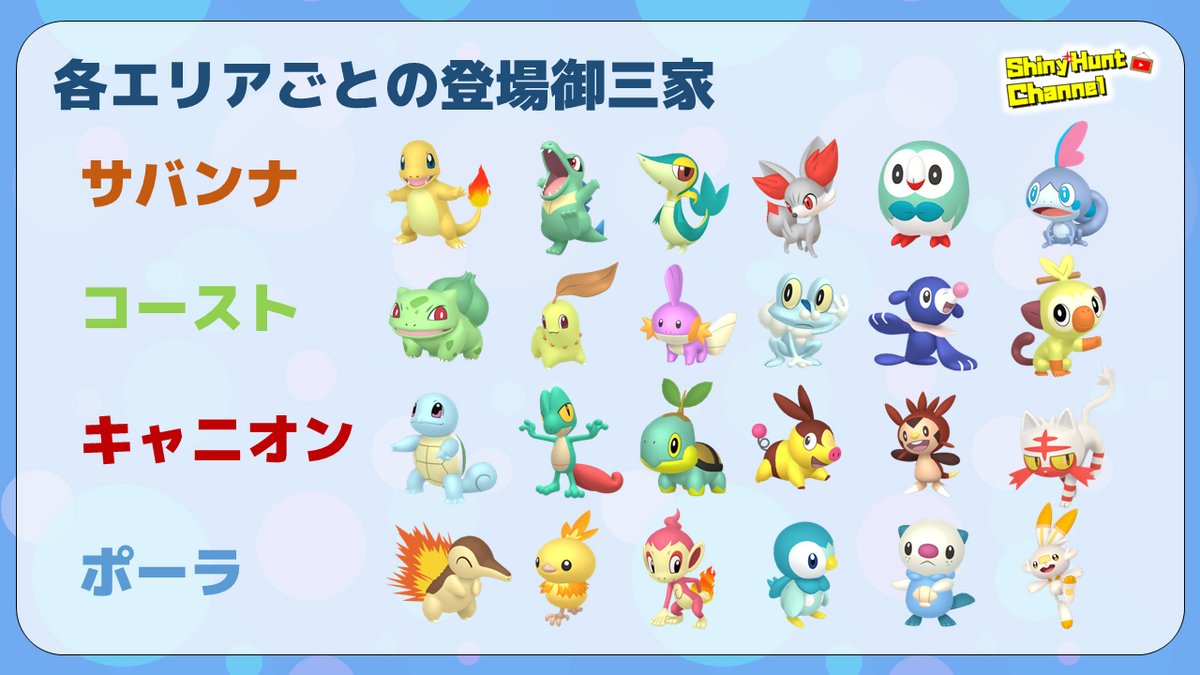 全24種の御三家色違い厳選方法纏め終わりました！