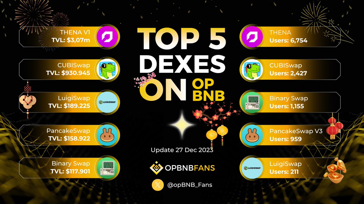 opBNB Fans tweet media