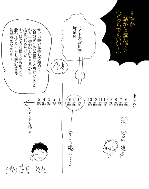 漫画はXで読めます。プロフィール下のハイライトやピクシブにもまとめてます🌸🎤 