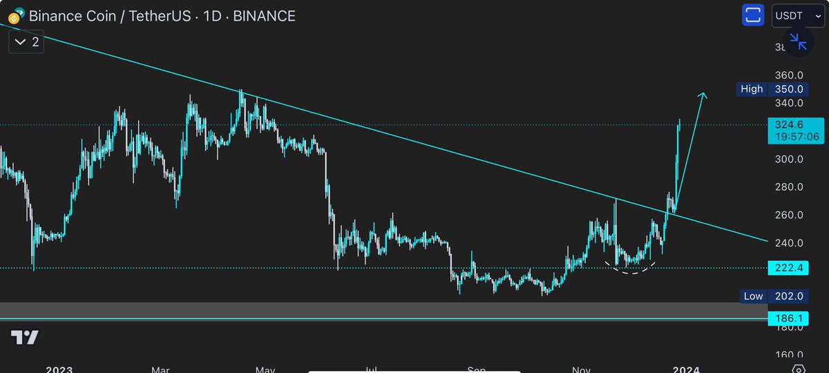 mrchieftrades's tweet photo. $BNB

Not too bad 🤝 https://t.co/bOU4Pz5kQR