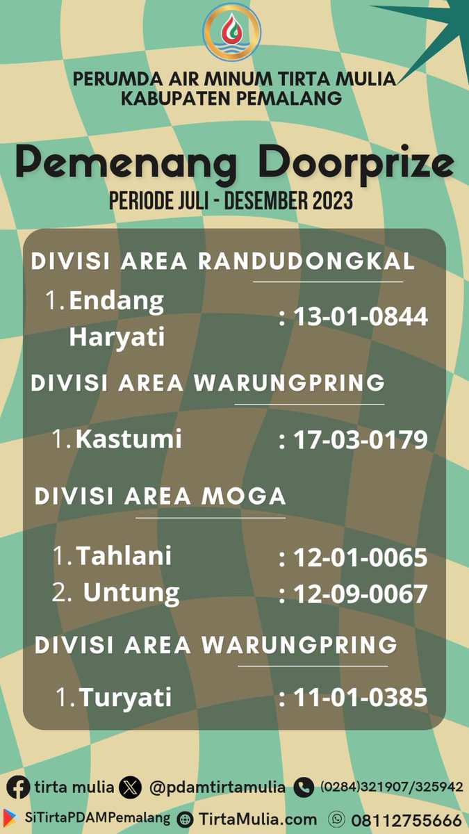 pdamtirtamulia's tweet photo. Selamat kepada pemenang Doorprize " Pelanggan Taat Bayar Tanggal 1-10 " Periode Julu - Desember 2023 . Terimakasih telah membayar tepat waktu . https://t.co/9Rei9GInpK