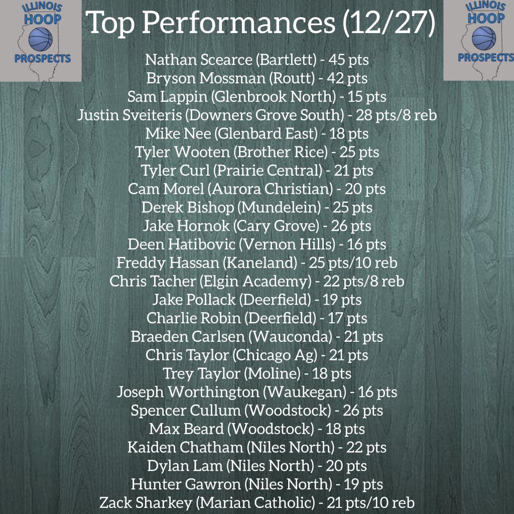 ILHoopProspects's tweet photo. A few holiday tournament standouts from today https://t.co/AfS3ZxNLJB