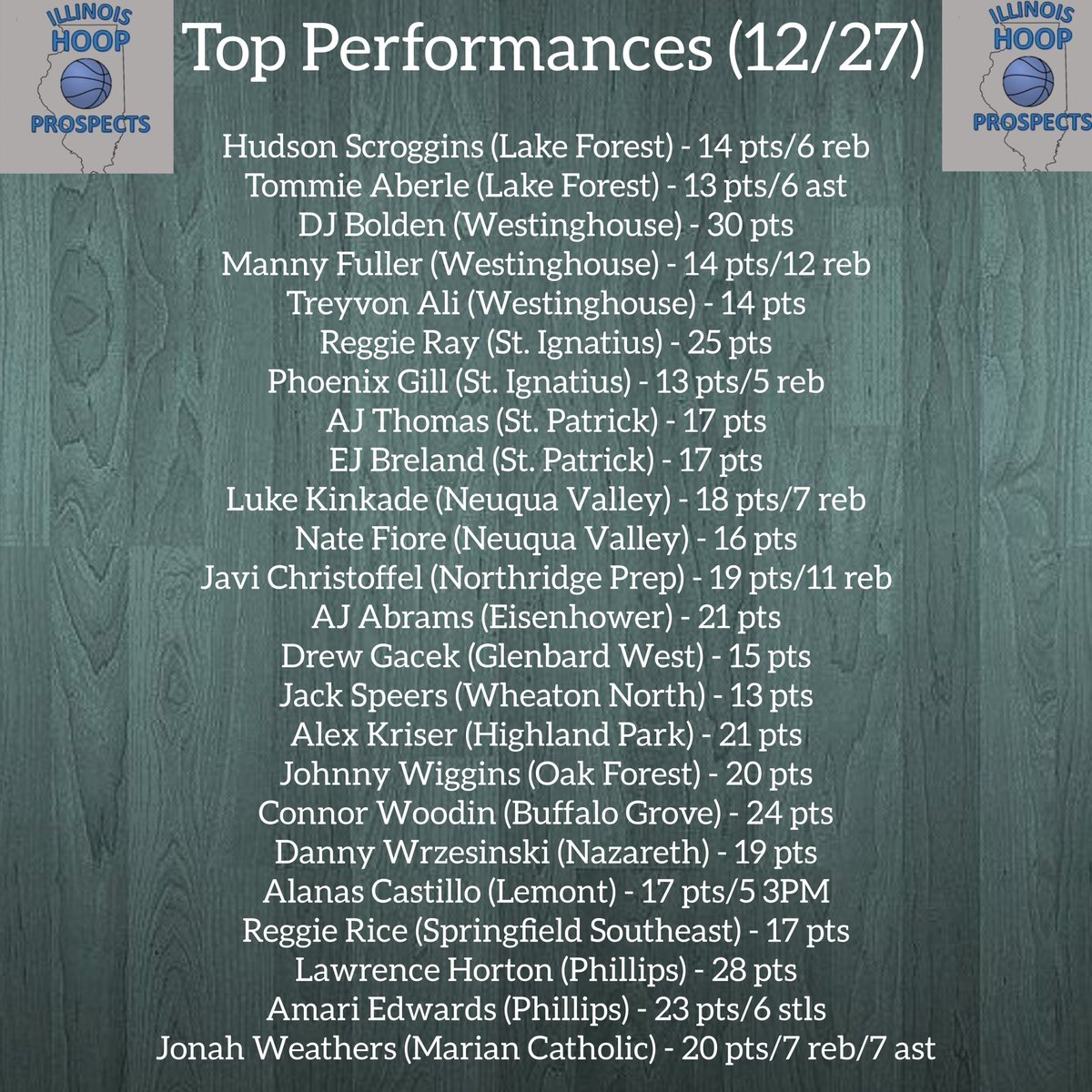 ILHoopProspects's tweet photo. A few holiday tournament standouts from today https://t.co/AfS3ZxNLJB