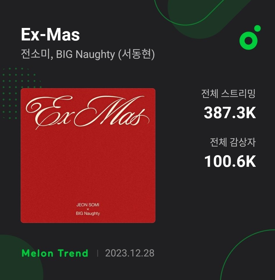 jsomicharts's tweet photo. .@somi_official_ x BIG Naughty "Ex-Mas" has surpassed 100k uls 
It's your 14th song to reach this milestone 

#ExMas #SOMI #전소미 #소미 #JEONSOMI #BIGNaughty #빅나티 https://t.co/SjqGZL0zs5