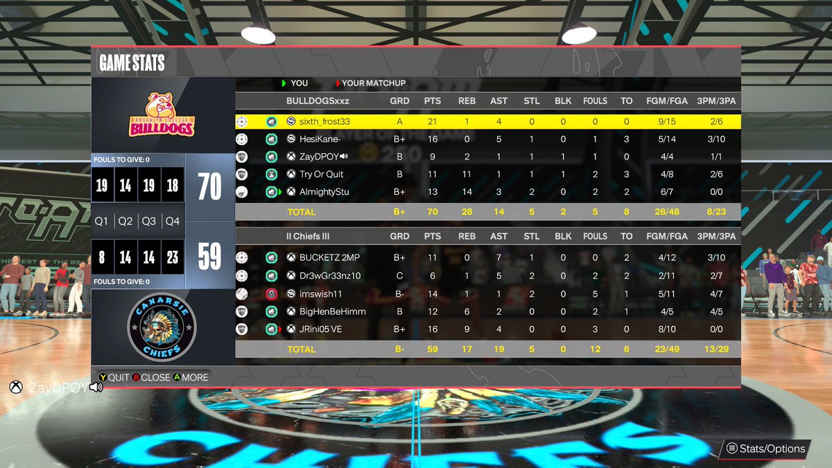 Sk33w3 (@noacceptions0) on Twitter photo Congratulations to my guys as we fought tonight as we went 2-1 on the night next man up mentality . Increasing our record to (6-3) Road To The National Championship <a href="/colorlesix/">Colorlessfrost</a> <a href="/HesiKane/">K A N E 🚨</a> <a href="/ZayDPOY/">𝐙ay</a> <a href="/TryOrQuit/">ℬ𝓇ℴ𝓀ℯ</a> <a href="/AlmightyStuu/">Stu</a> <a href="/StatenIsland2K/">Staten Island Basketball Association (SIBA)</a> #SOE Congratulations to my guys as we fought tonight as we went 2-1 on the night next man up mentality . Increasing our record to (6-3) Road To The National Championship <a href="/colorlesix/">Colorlessfrost</a> <a href="/HesiKane/">K A N E 🚨</a> <a href="/ZayDPOY/">𝐙ay</a> <a href="/TryOrQuit/">ℬ𝓇ℴ𝓀ℯ</a> <a href="/AlmightyStuu/">Stu</a> <a href="/StatenIsland2K/">Staten Island Basketball Association (SIBA)</a> #SOE