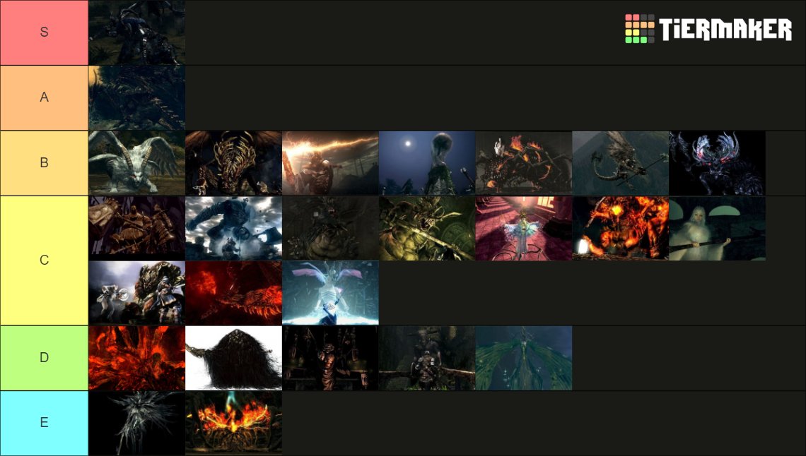 Just finished Dark Souls for the first time on stream and I decided to make a boss tier list afterwards. 😆