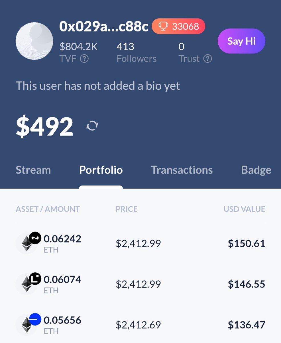 🎉Congrats to everyone who is following my $500 to $5000 Airdrop challenge

📅We r in week 27
💰Total capital loaded $481

⛽Even after rigorous gas spend
💸Our wallet is above our capita $492 (+$10 in Sui)

👑Good part is we r well positioned in 20+🪂

😁Best is yet to come, non