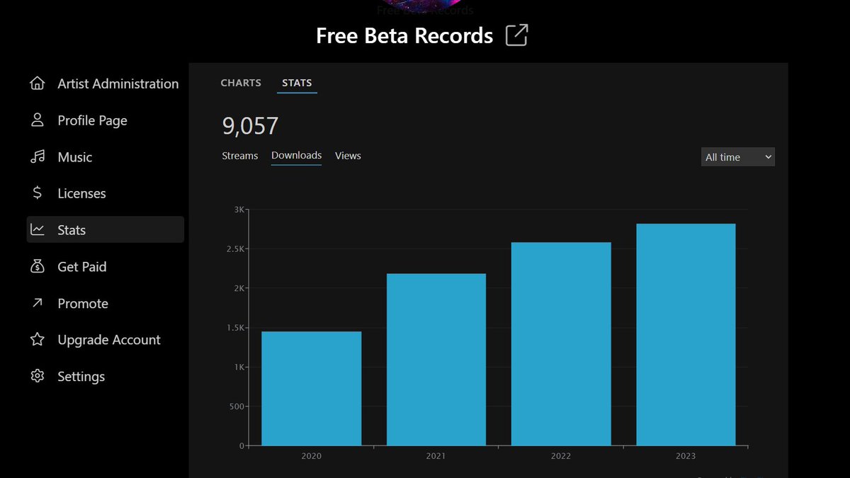 FreeBetaRecords's tweet image. 9.057 Downloads so far, and growing.