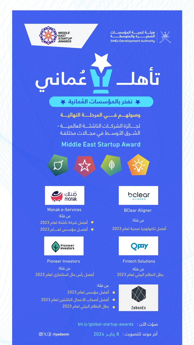 riyadaom's tweet photo. 🔹️نفخر بوصول الشركات الناشئة العمانية للمرحلة النهائية في منافسة عالمية لجائزة الشركات الناشئة العالمية - الشرق الأوسط  Middle East Startup Award عن فئات مختلفة🏆

صوتك يؤهل الشركات الناشئة لنيل هذه الجائزة.

صوت الآن:
https://t.co/nwpvGfbPDK
#تمكين_ونمو_مستدام https://t.co/6HNUPtOjKW