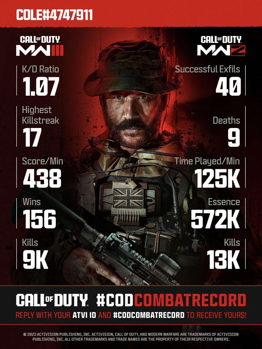 CallofDuty's tweet photo. @ColePls @ColePls Looks like you've been through Hell solider. 

Show off your #CODCombatRecord to see who is the best in your squad. Submit a new request after you've played some more to get an updated report! https://t.co/8WZuymDbN5