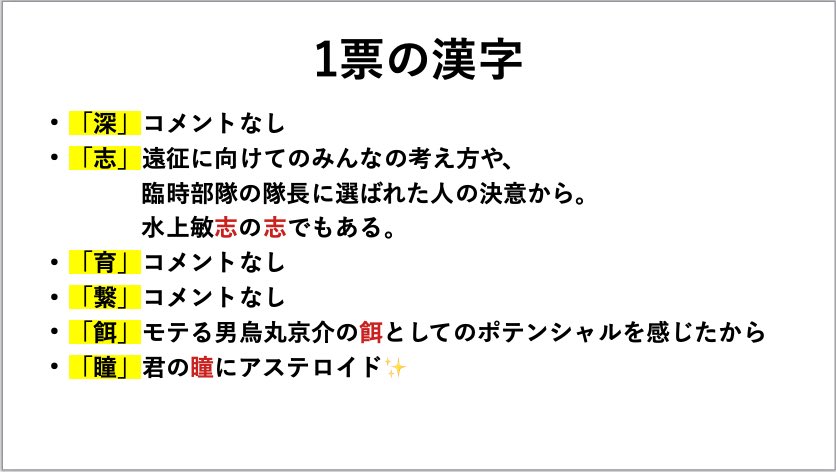 WtBuzzword's tweet photo. 【#ワートリ今年の漢字2023】
引き続き１票獲得の漢字です
推しを表す字や今年を総括した字までさまざまでした
今年ワールドトリガーにハマった方、ようこそ！！！！！！！！！！！！！！(2/2) https://t.co/5spywTjEgY