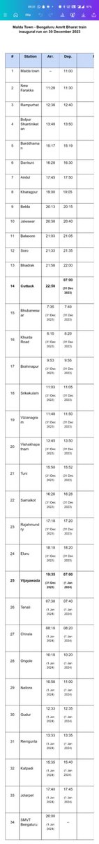 ongole_railfan's tweet photo. #amritbharatexpress 
#malda - #bengaluru inaugural  run on dec 30th via #rampurhat #andul #cuttack #srikakulam #vizag #tenali #chirala #ongole #nellore (above stops for inagural run only) https://t.co/CyL83eELec