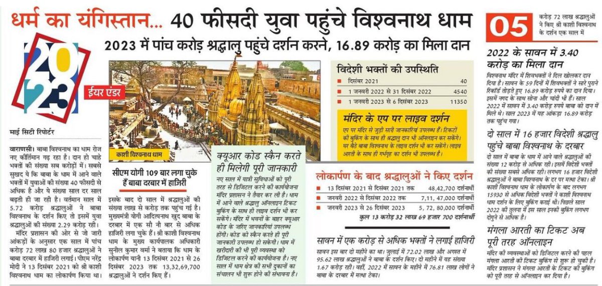 मेरा देश बदल रहा है !! बाबा के दरबार में पहुँचने वालों में सबसे ज़्यादा संख्या युवाओं की,धन्यवाद माननीय PM <a href="/narendramodi/">Narendra Modi</a> जी।