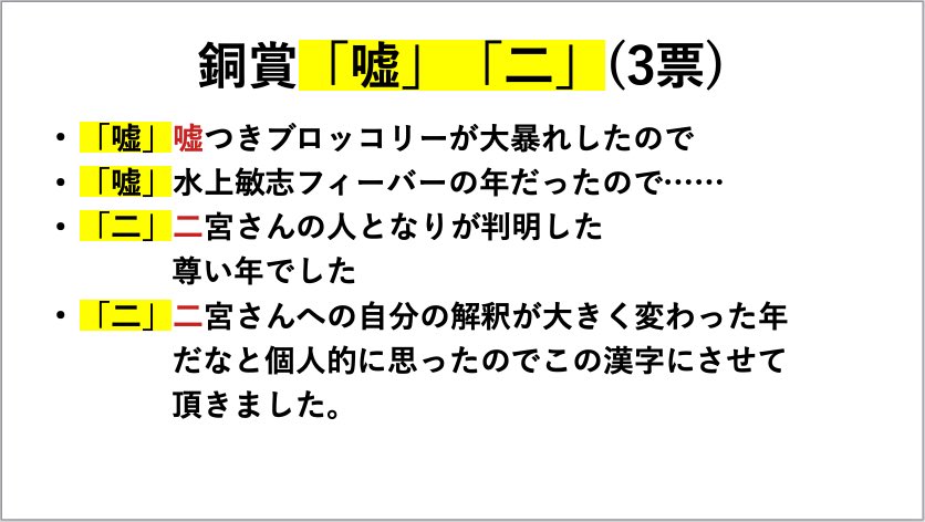 WtBuzzword's tweet photo. 【#ワ���トリ今年の漢字2023】
銅賞は同率で「嘘」と「二」です！🥉
現在活躍中の臨時隊長を表す字が選ばれました https://t.co/gqhTS2Np0w