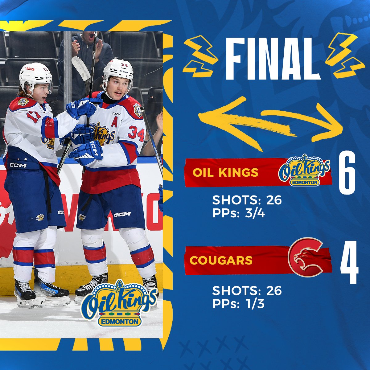 EdmOilKings's tweet photo. "Best team in their conference..." WOMP WOMP OIL KINGS WIN!!!!👑 https://t.co/ZuVcs2IAh7