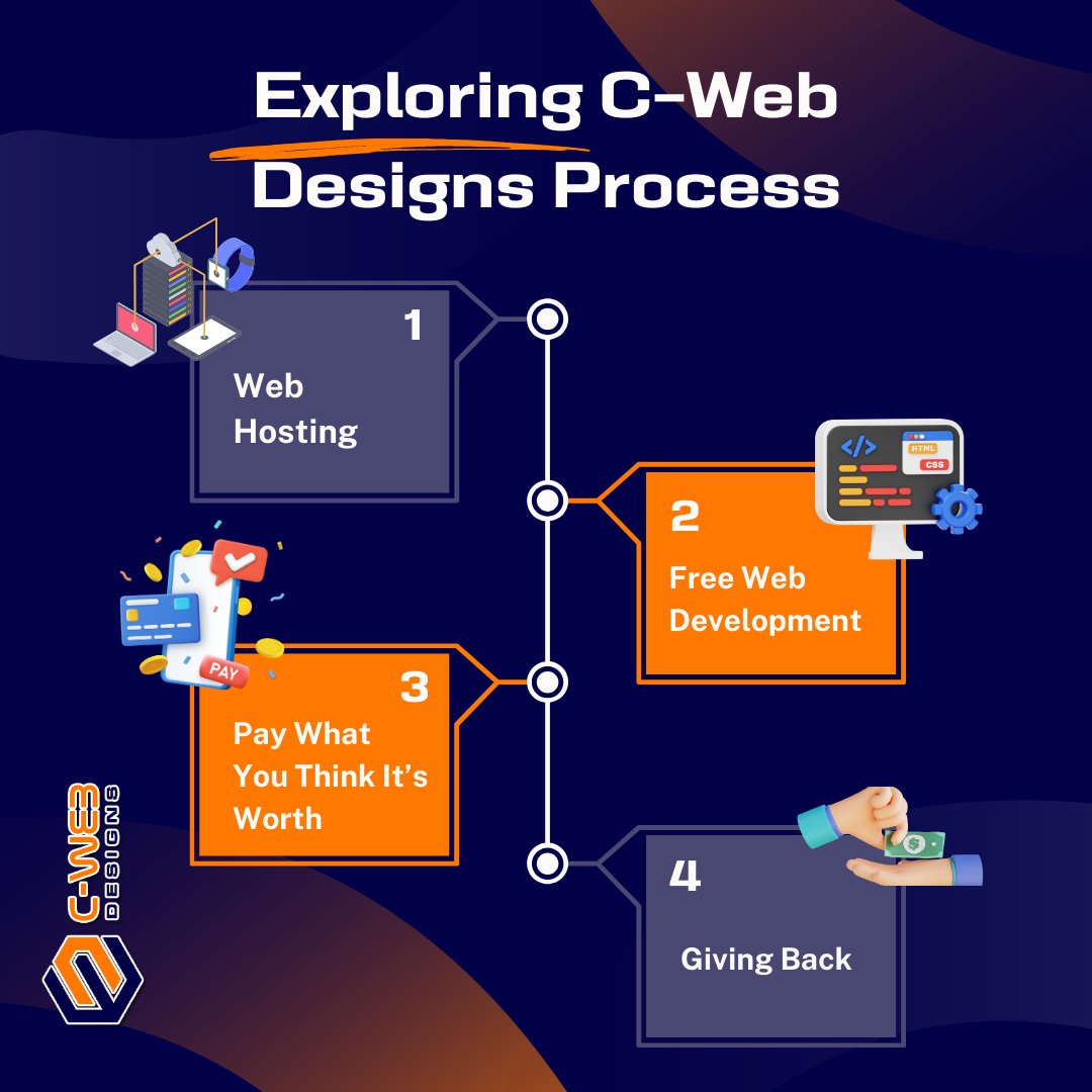 At C-Web Designs, we take your digital presence to the next level! 📷
Ready to elevate your digital game? 📷 Contact Us Today!
📷 Phone: (609) 910-2293
📷 E-mail: support@crystianweb.com
📷 Website: crystianweb.com
.
.
.
#CWebDesigns #WebDevelopment #DigitalTransformation