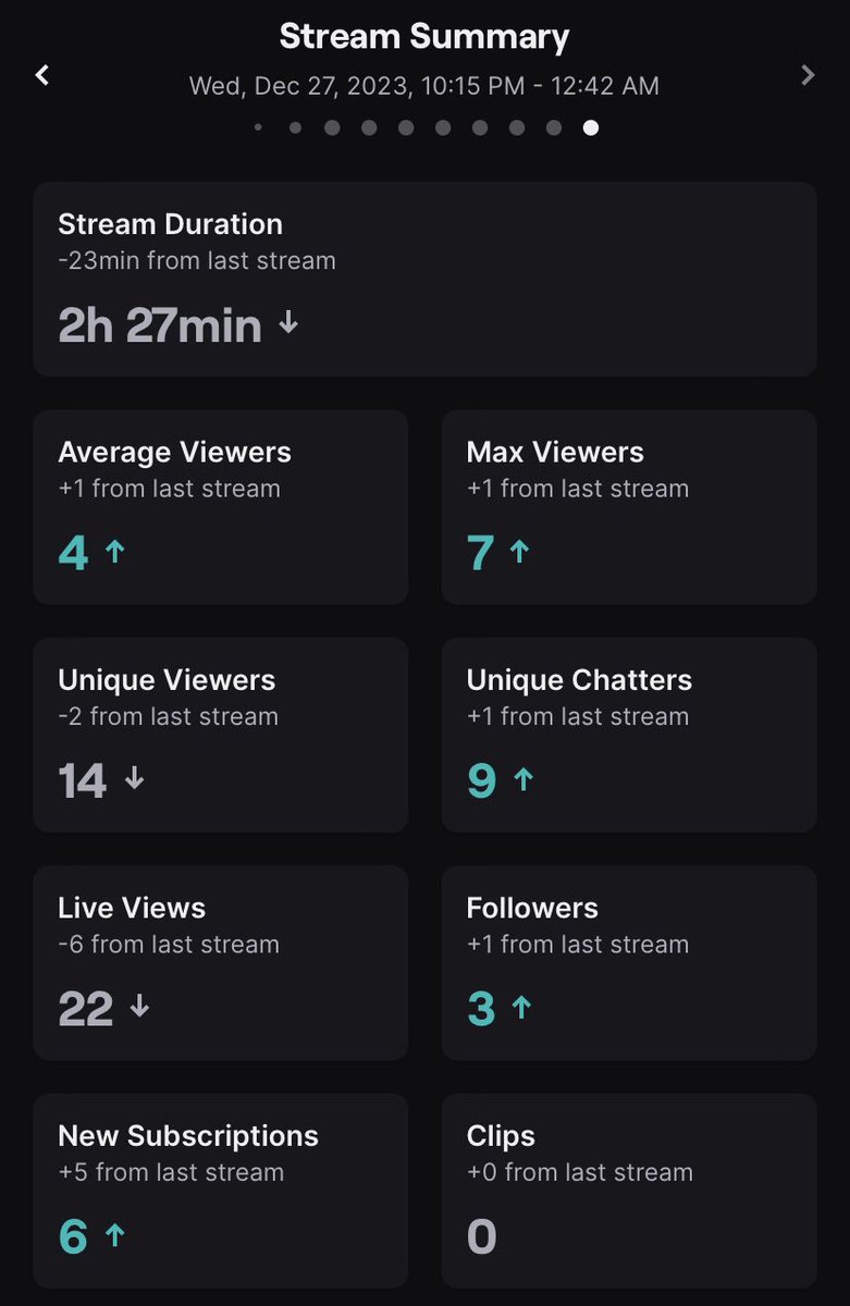 Had a great stream playing the Finals!! Thanks for all the love and support!