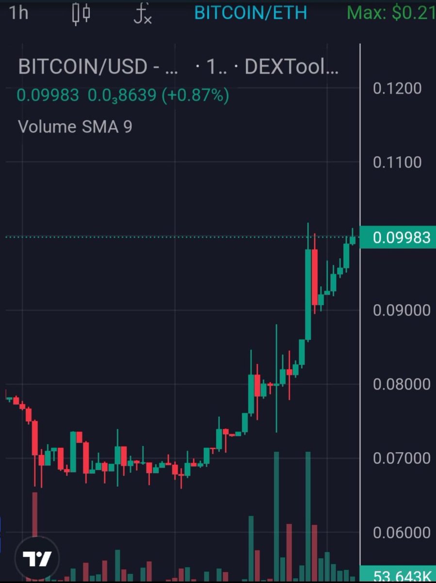 LOUDMOUTH.ETH #NFT #Advisor #Speaker tweet media