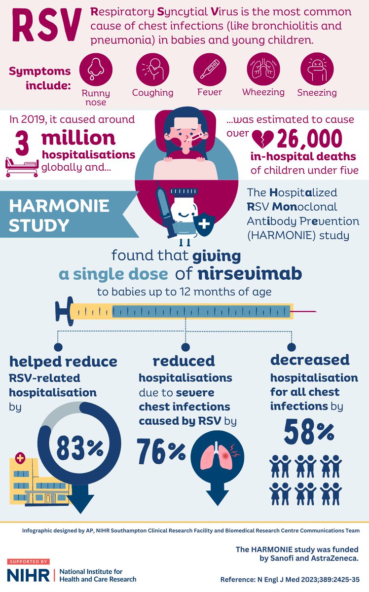 Health Research | Southampton tweet media