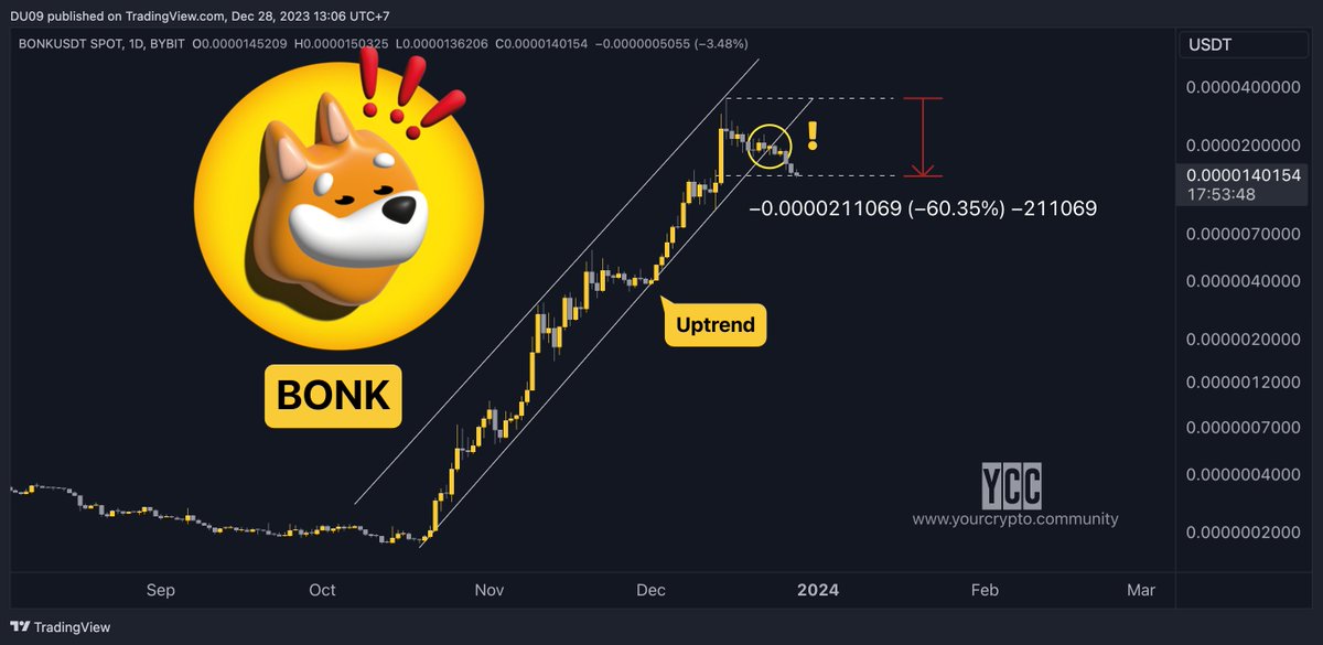 Duo Nine ⚡ YCC tweet media