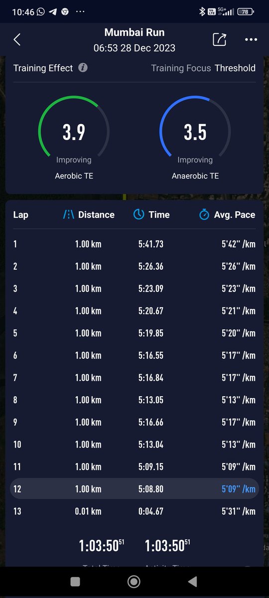 sandeepvarma15's tweet photo. 12k progressive Tempo running this morning + 1k easy WU &amp; CD.

Happy with my running and looking forward to the @TataMumMarathon 24...

#RunningIsFun #Running4GoodHealth #healthiswealth #healthylifestyle https://t.co/WvfvPmlBi9