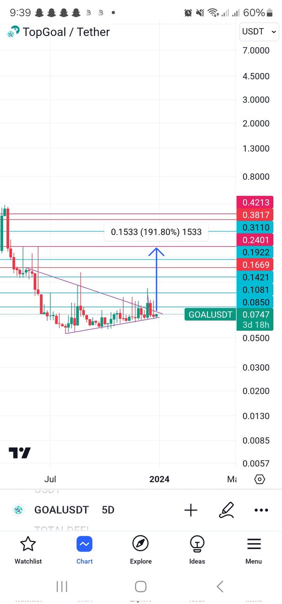 Rebel_CT's tweet photo. $Goal ready for move !! 🔥 https://t.co/EY4zqnX85a