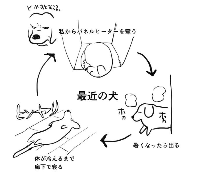 日記