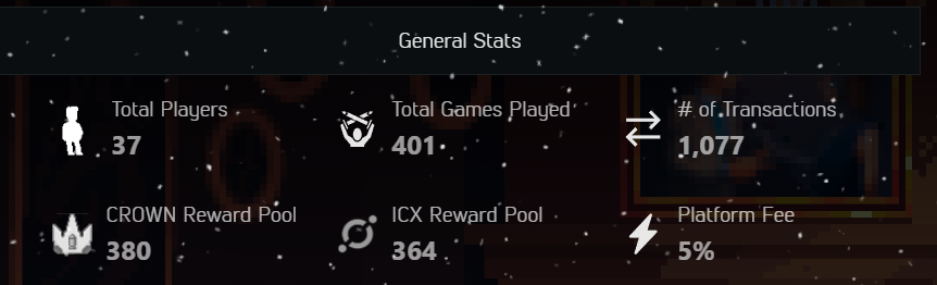 In under 15 hours from release, the $ICX leaderboard reward pool has doubled! 

The more matches are played the higher the reward pool gets, have you tried #GangstaVerse RPS yet? 

map.emeraldcity.xyz