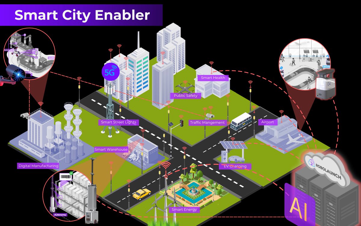#Smartcity Revolution with robolaunch⚡

Robolaunch connects #robots, #sensors and #AI algorithms in a unified hub, and orchestrates them for:
🧠Centralized management
📊Real-time data insights
🌐Scalability and flexibility
