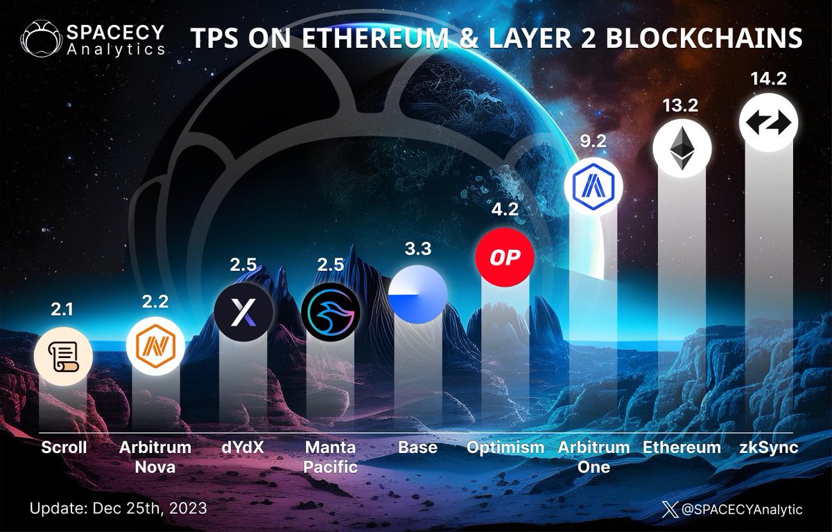 SPACECY Web3 🪐 tweet media