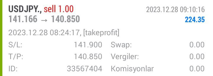 🔥Bugün değerlendirmeye aldığımız #usdjpy işlemimiz dakikalar içerisinde 224 $ = 6.500 TL kazanç sağladı. 🍀Daha fazla sinyal ve analiz için grubumuza dahil olabilirsiniz. 👇 t.me/+20M0HUnD-cM0Z… #bist100 #gubrf #xu100 #viop #bist30 #borsa #hisse #endeks #sasa #dolar #altın