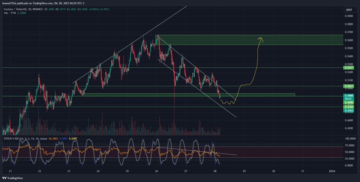 money gone tweet media