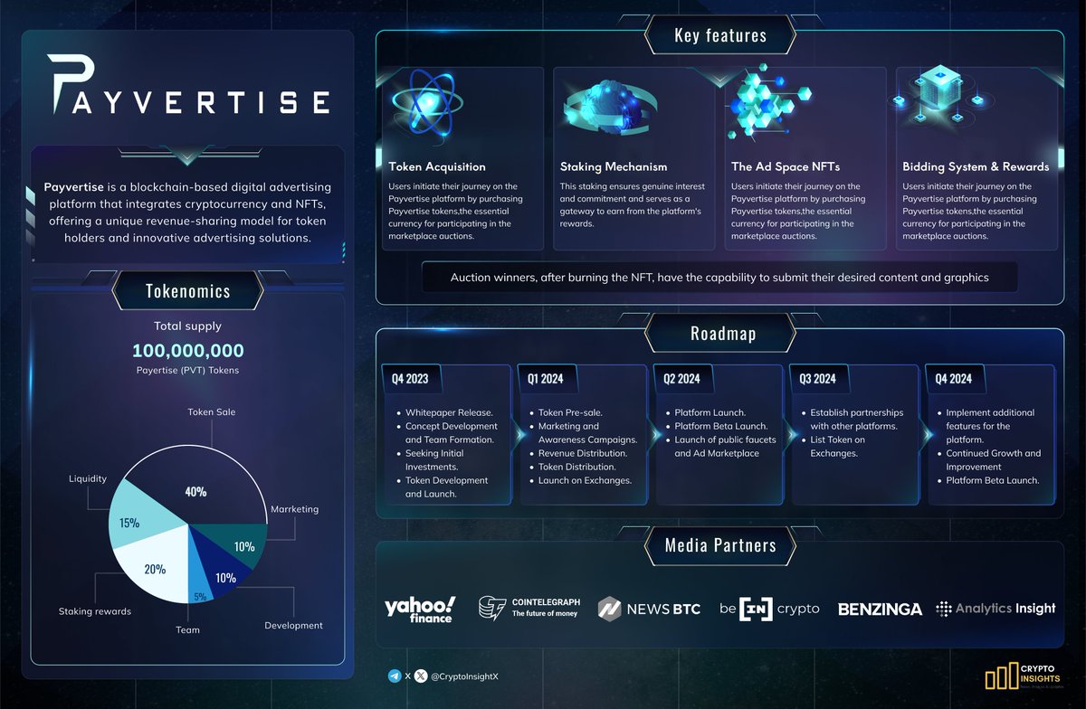 CryptoInsightsX's tweet photo. 📢 @Payvertise_ is reshaping digital advertising by combining blockchain efficiency with an innovative revenue-sharing model, effectively maximizing ROI for its users.
Dive in the below overview to know more about $PVT
#Crypto #CryptoNes #Web3 #NFA #Sponsored #Solana #SOL https://t.co/5OtKX0Oplr