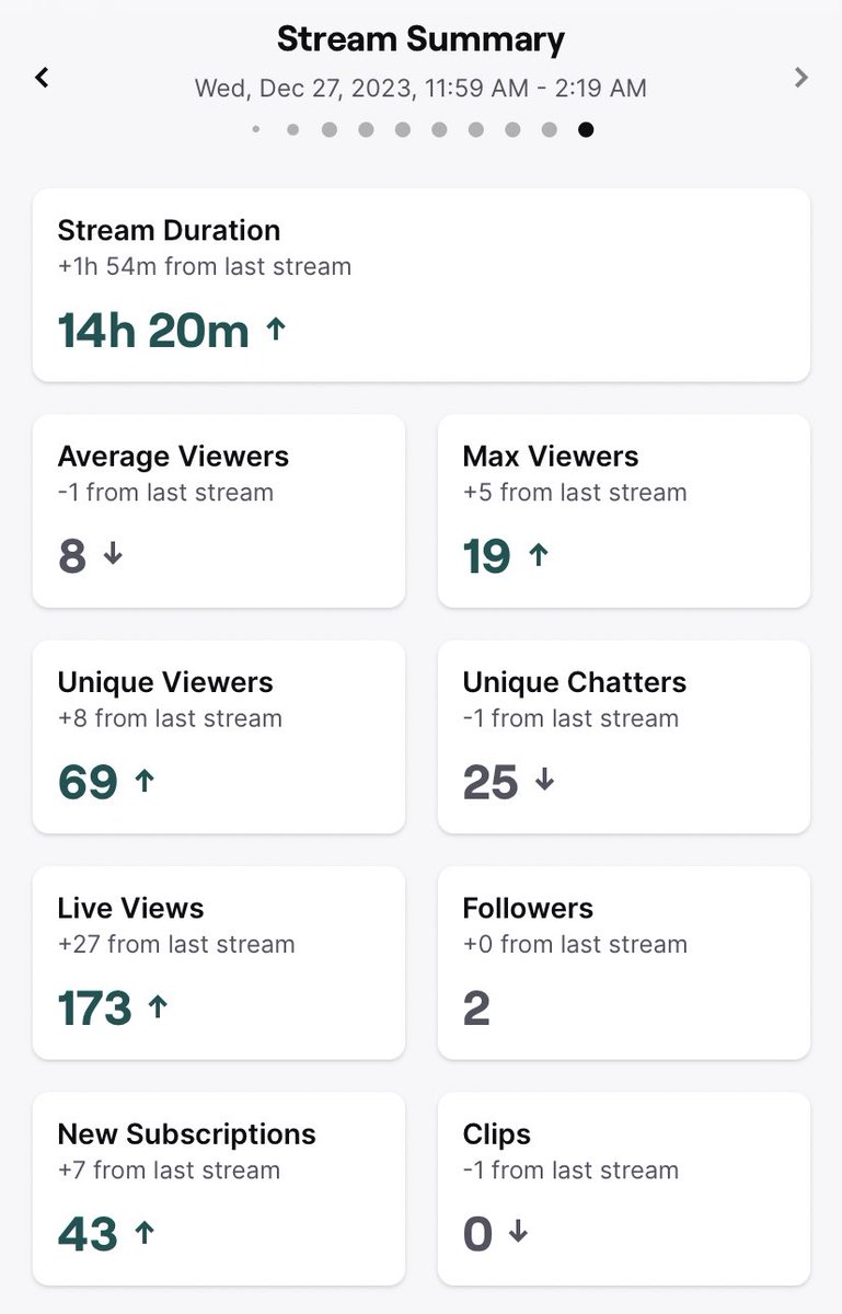 Day 2 was an absolute blast and the perfect way to conclude my first subathon 🙏🏼

25+ total hours
80 total subs
Endless good times

Thank you so much to everybody who contributed subs/bits - y’all made this event so great and I really enjoyed all the time spent

Bean-boozled +