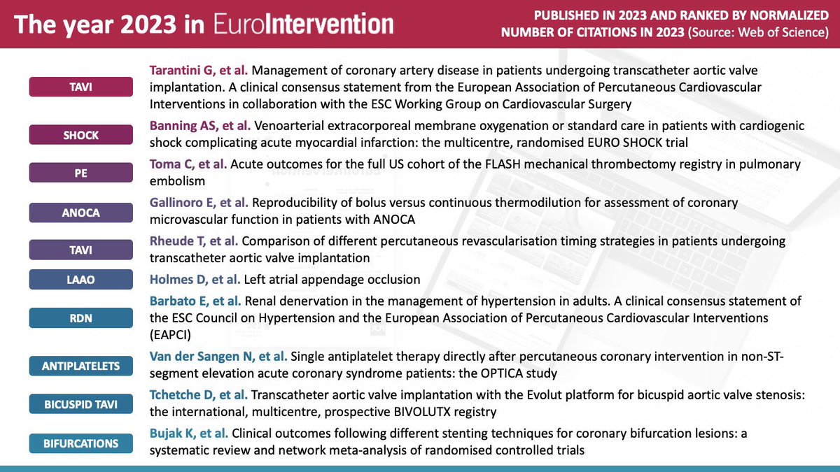 Our recent study on PCI timing strategies in patients undergoing TAVI was among the most impactful articles in EuroIntervention 2023! Great collaborative work! This is a tribute to all co-workers involved in this project ! @barbanti_marco @costagiuliano90 @MichaelJoner3